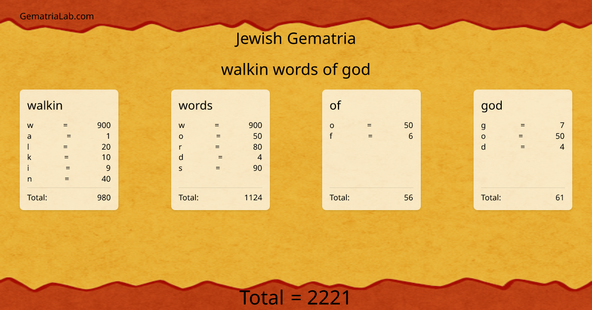 walkin words of god in jewish Gematria